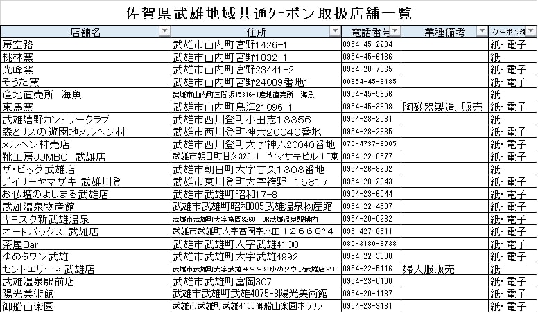 10月1日よりGoToトラベル地域共通クーポンの発行について